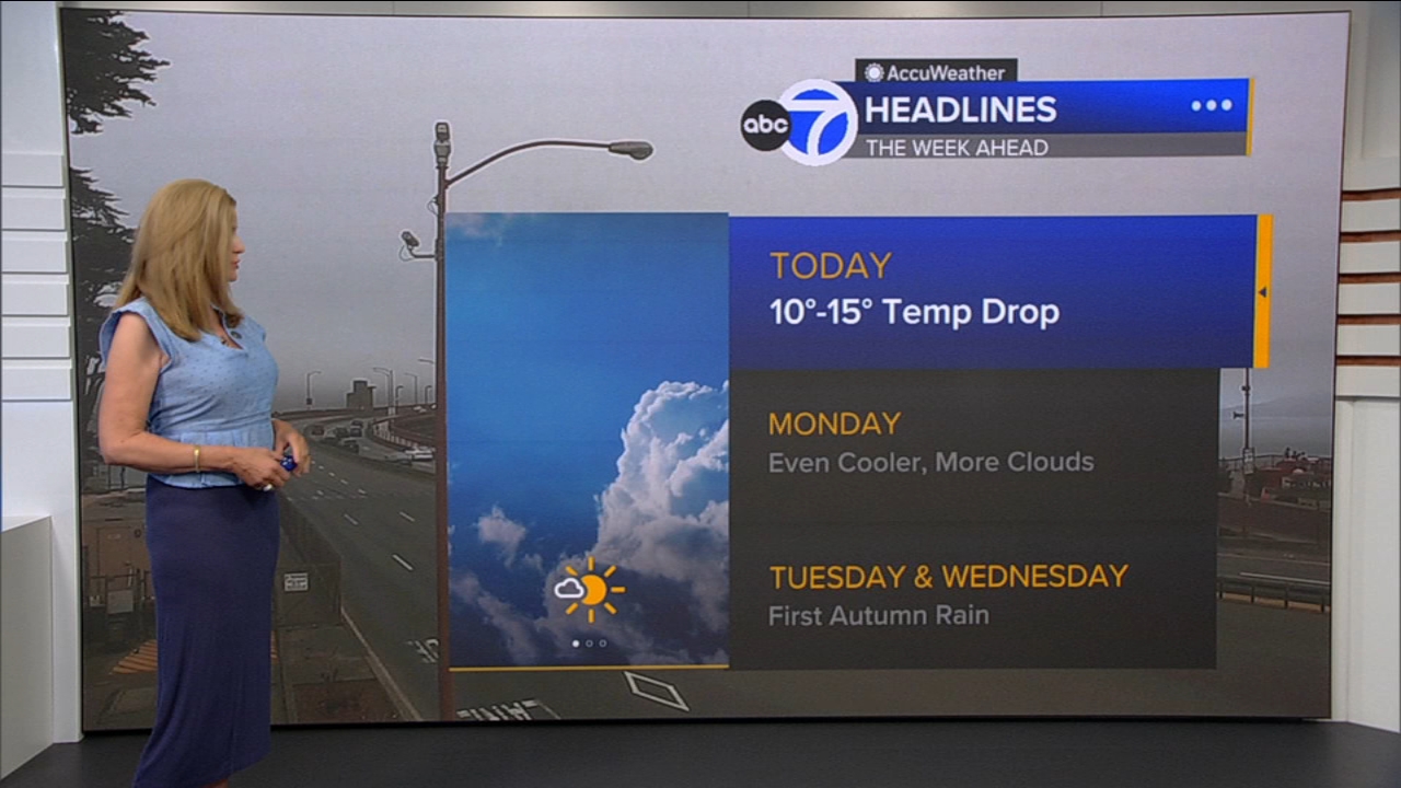 AccuWeather Forecast: Sunny, cool and breezy with 10-15 degree drop
— ABC 7 Bay Area, Roseville Community news
