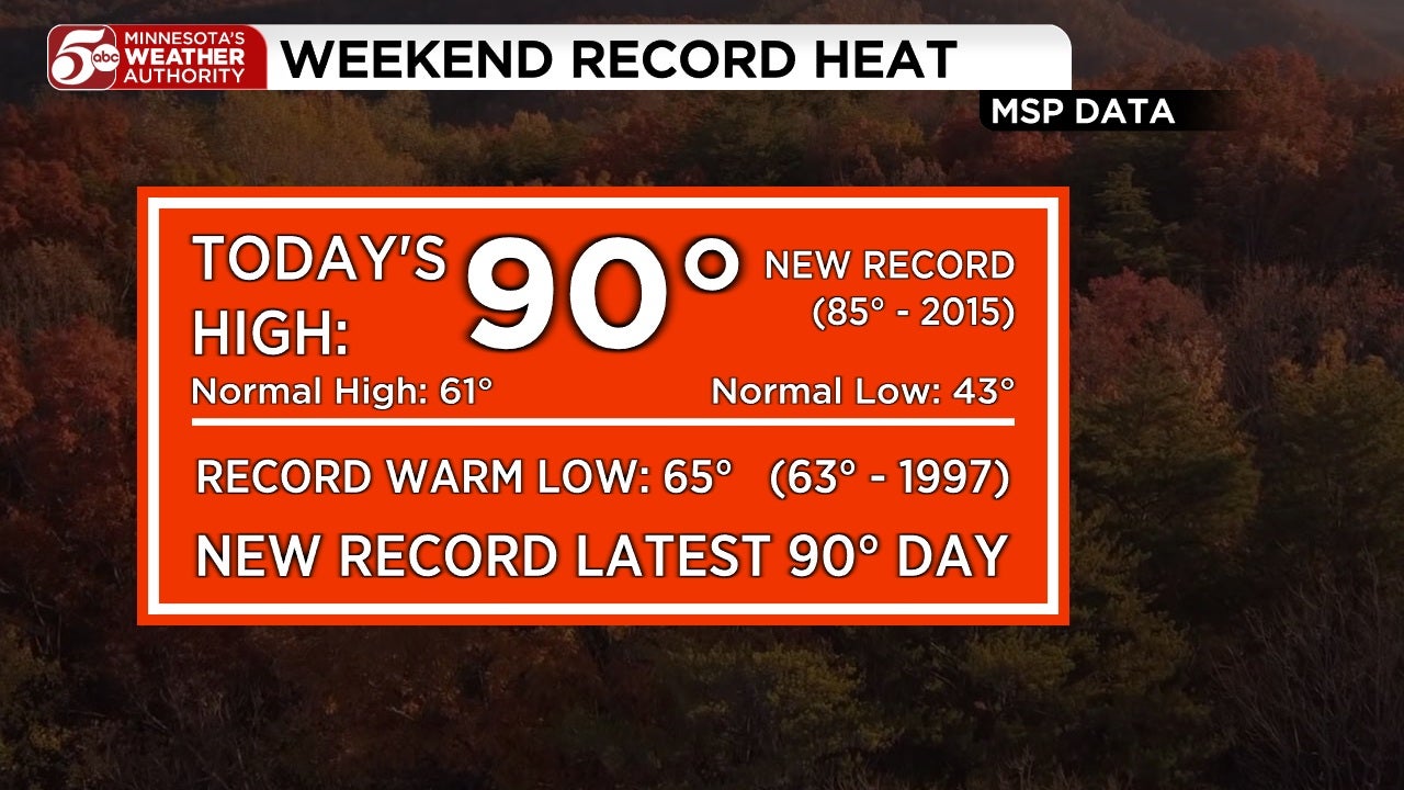 RECORD HEAT in Twin Cities, cooler this week — KSTP 5, Roseville Sports news