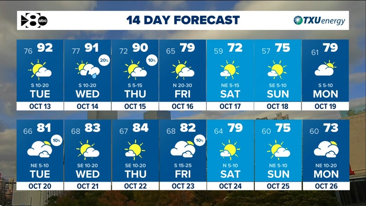 DFW Weather: Another warm stretch ahead but tracking a cold front late this week. — WFAA (Dallas-Fort Worth), Roseville Community news