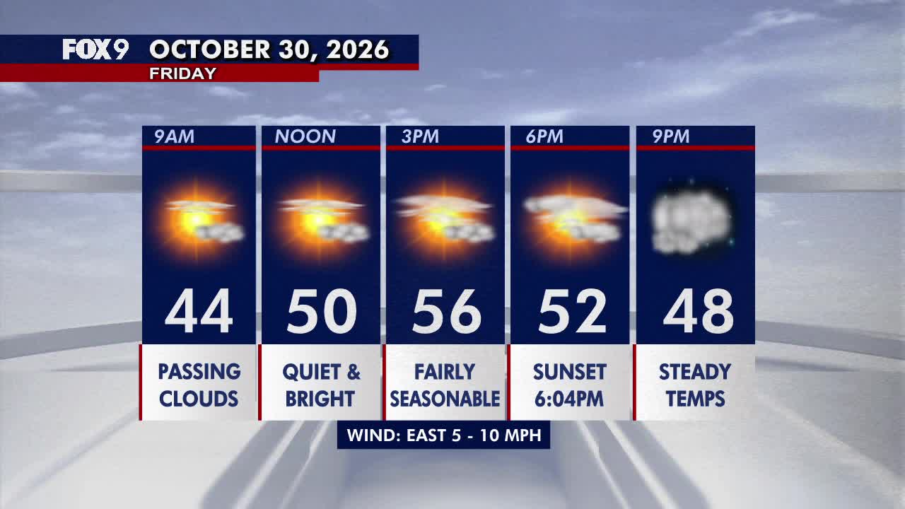 Minnesota weather: Bright, seasonable Friday before a damp Halloween — Roseville Sports news